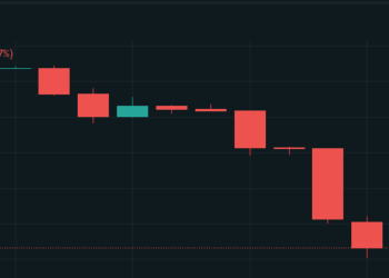 Petróleo WTI cai 9% em mercado alternativo após Trump aventar acordo com Irã
